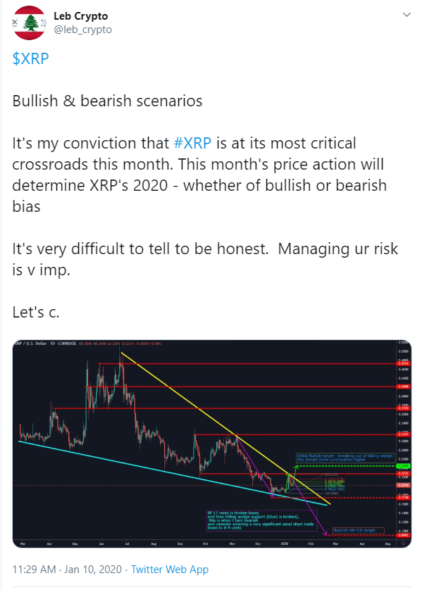 XRP 1